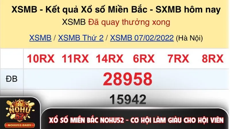 Xổ số miền Bắc Nohu52